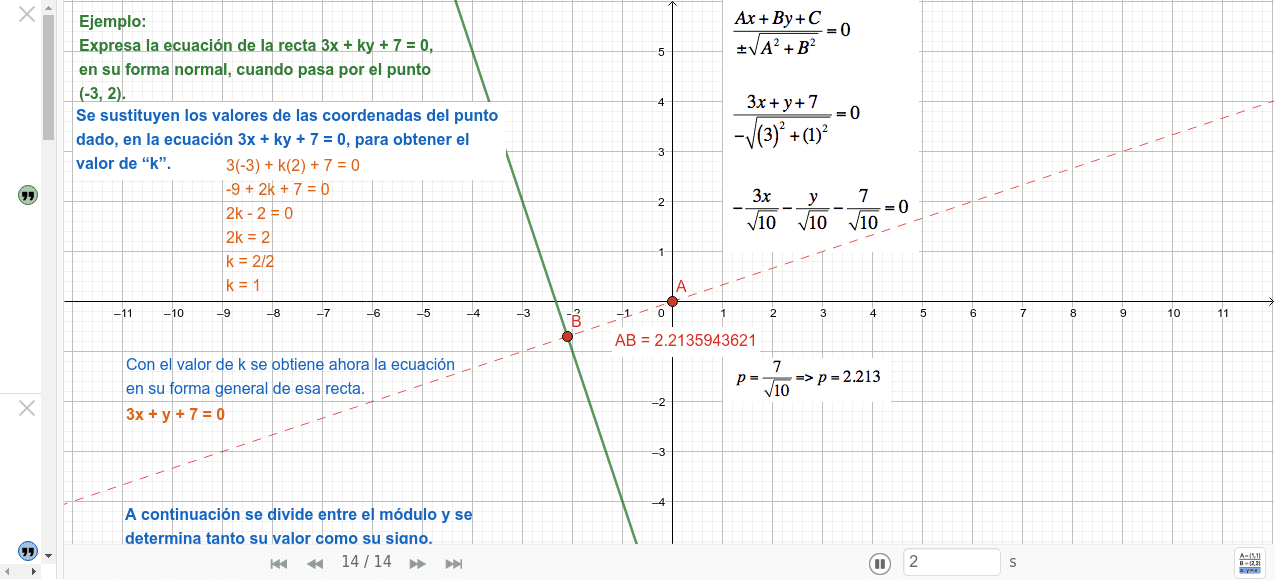 Forma Normal De La Recta Geogebra