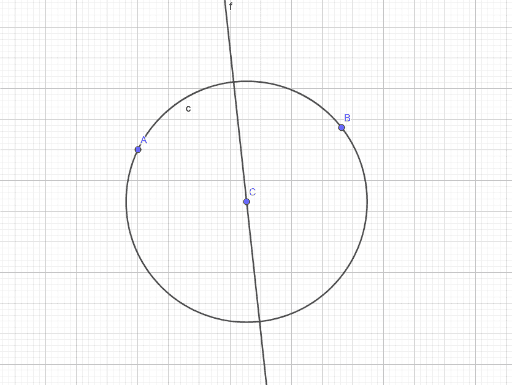 Circunferencias Que Pasan Por Dos Puntos A Y B – GeoGebra