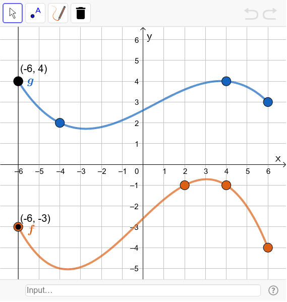 How to Construct a Function Graph?