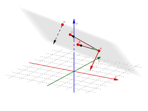 Plane through a point and parallel to two vectors – GeoGebra