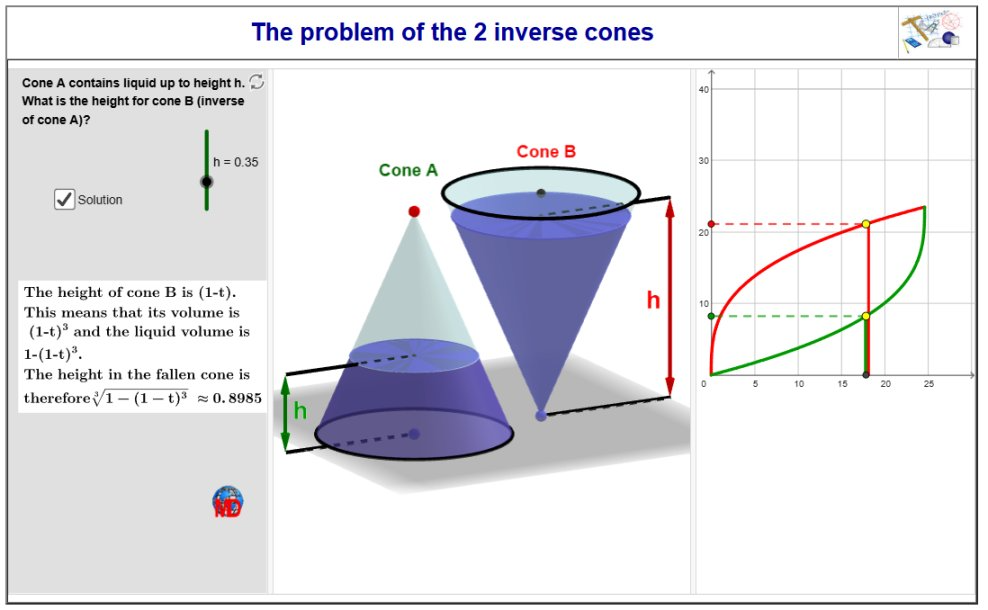 http://dmentrard.free.fr/GEOGEBRA/Maths/conesinveMD.html