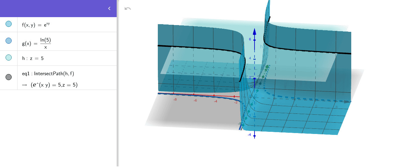 Level Curve Example Geogebra