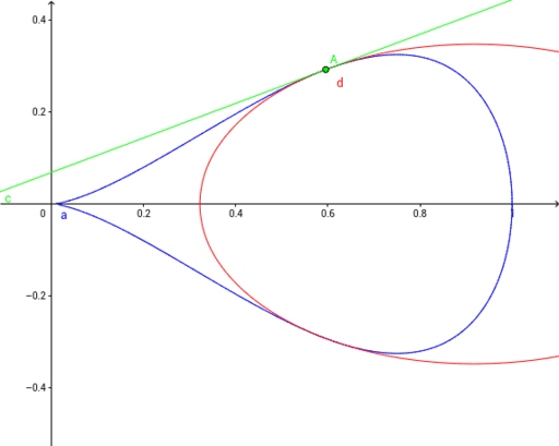 Piriform – GeoGebra