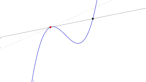 slope3 – GeoGebra