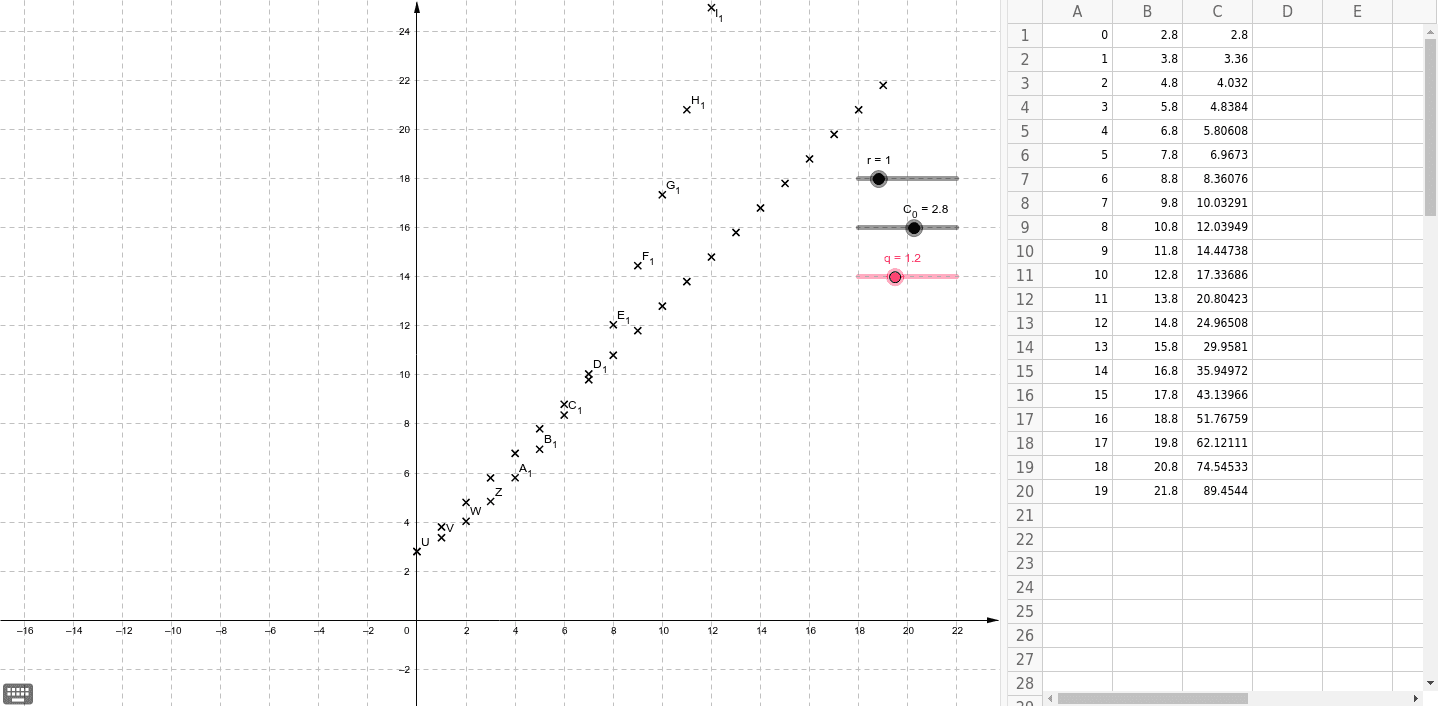 Suites Geogebra