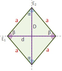 Imagen recuperada de: http://www.universoformulas.com/matematicas/geometria/rombo/