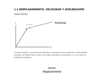 Posición, Velocidad y aceleración.pdf