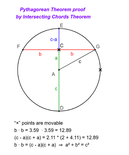 Pythagorean Theorem proof by Intersecting Chords Theorem – GeoGebra