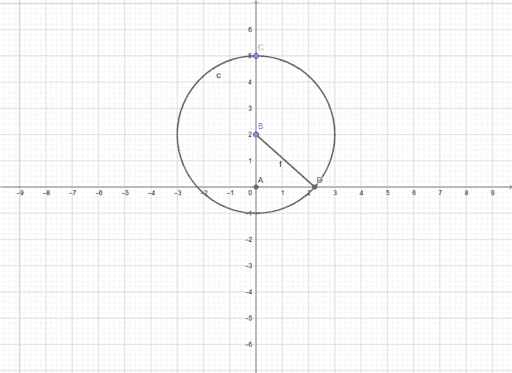 under-root-5-on-number-line-geogebra