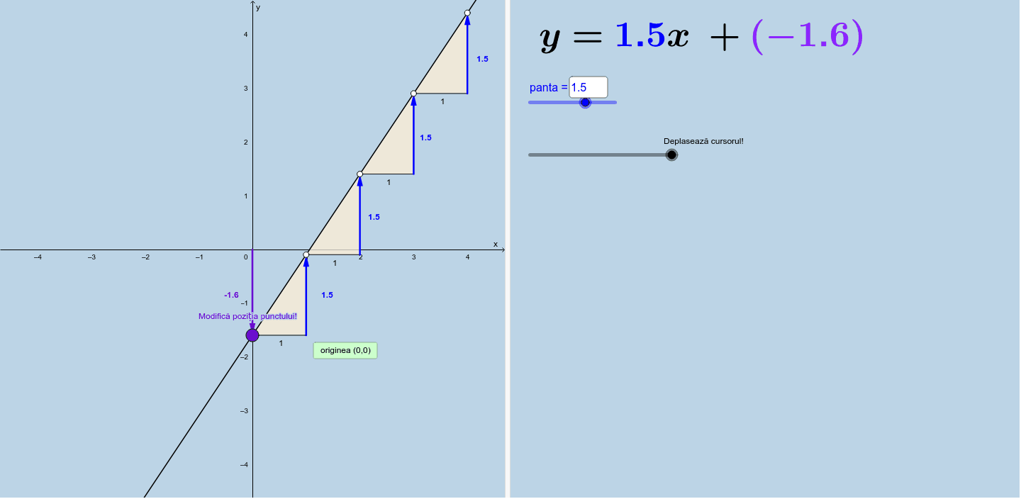 EcuaÈ›ia Unei Drepte Geogebra