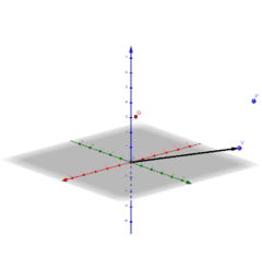 Guillermo Bautista – Resources – GeoGebra