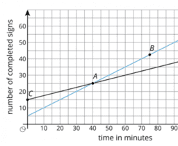 Algebra 5.10 On or off the line?