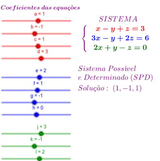 Sistema de Equações do 1o grau – GeoGebra