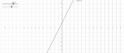 Math Lab Linear Equation Activity – GeoGebra