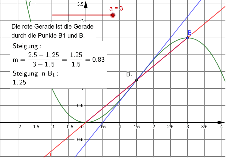 Peter der korrekte Autofahrer – GeoGebra