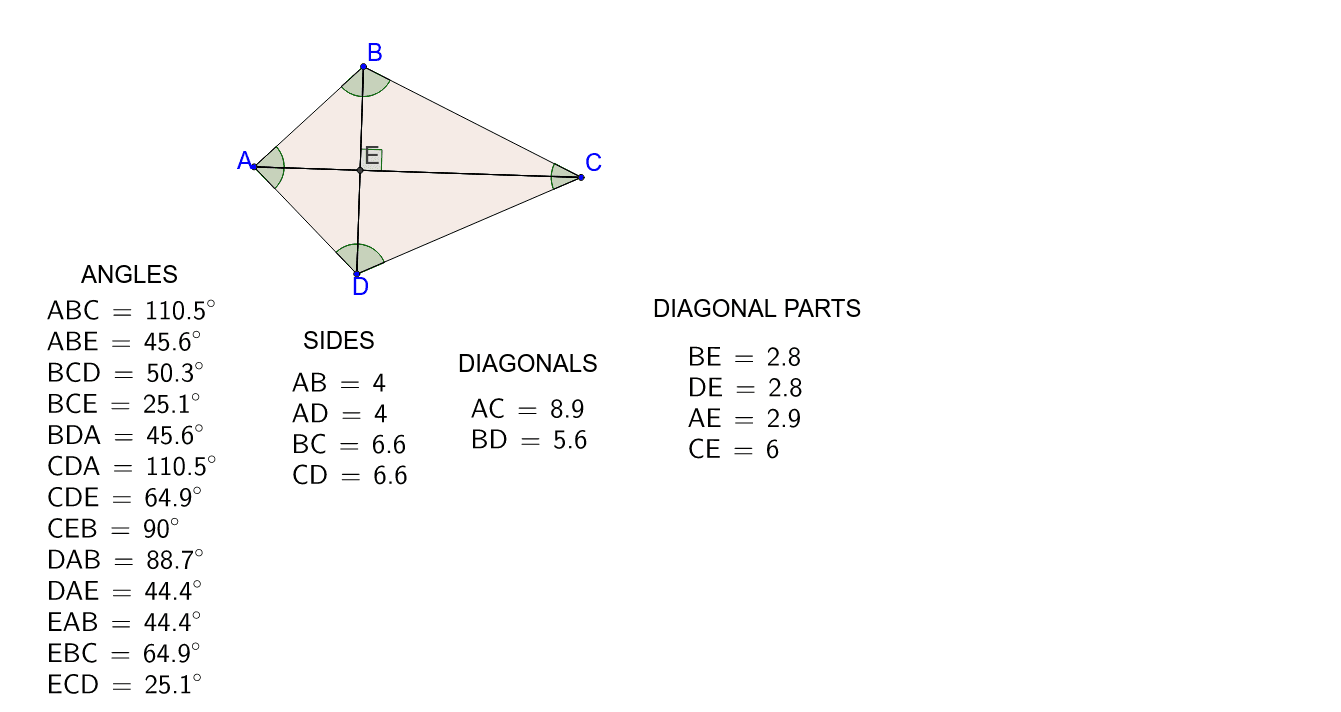 kite geometry define