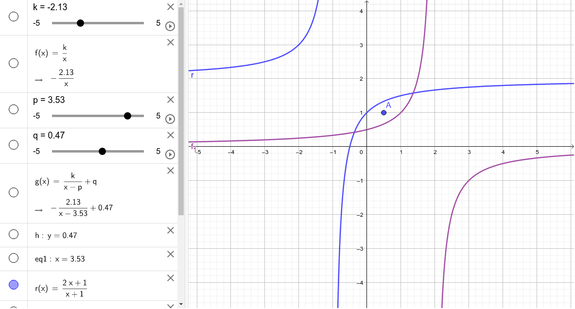 GHS数Ⅲ1.1分数関数のグラフ – GeoGebra