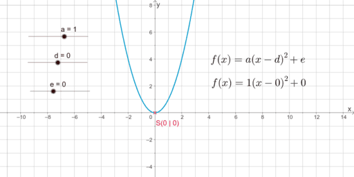 Erkl Rung Parabeln In Der Scheitelpunktform Geogebra