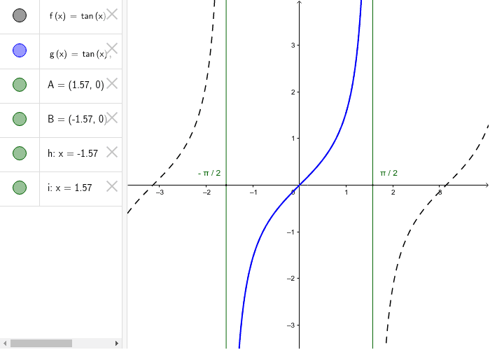 tan x – GeoGebra