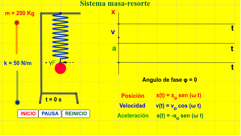 Sistema masa resorte II – GeoGebra