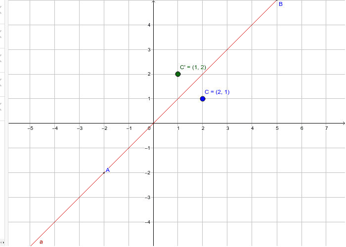 reflection across x 3 formula