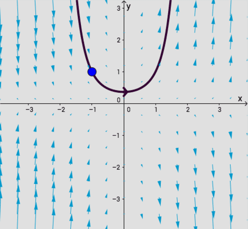 slope-and-direction-field-plotter-geogebra