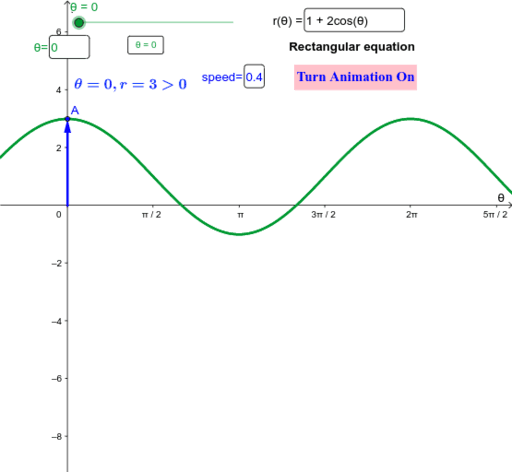 Polar/Rectangular graphing – GeoGebra