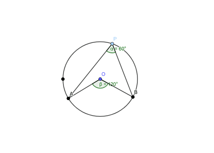 円周角と中心角 Geogebra