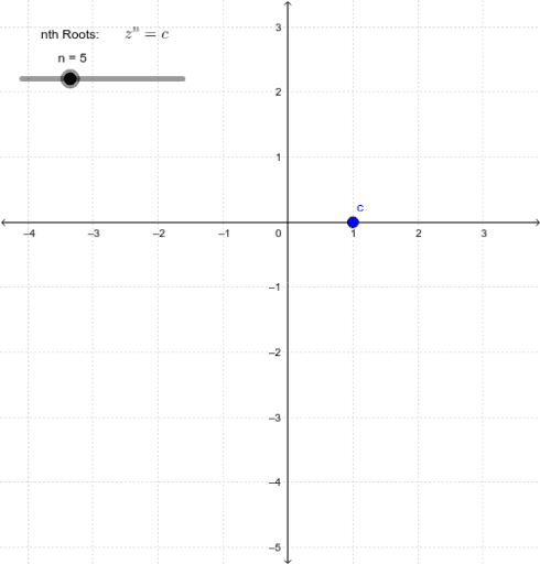 nth Roots in the Complex Plane – GeoGebra