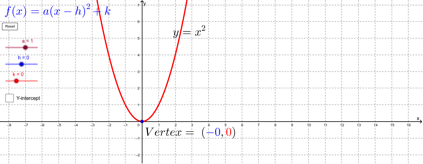 Steepest descent method for a quadratic function – GeoGebra