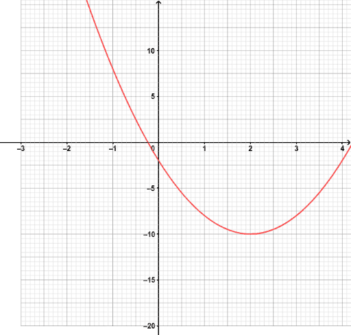 Graph paper 1 – GeoGebra