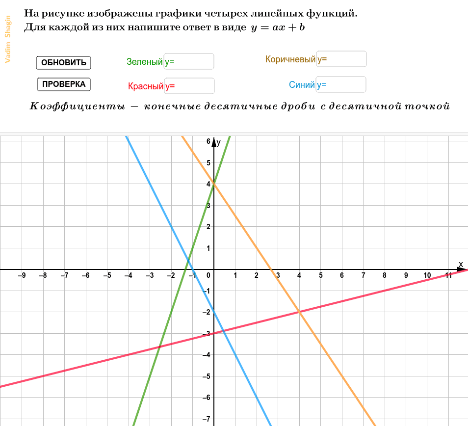 График линейной функции картинки