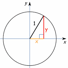 Pythagoras