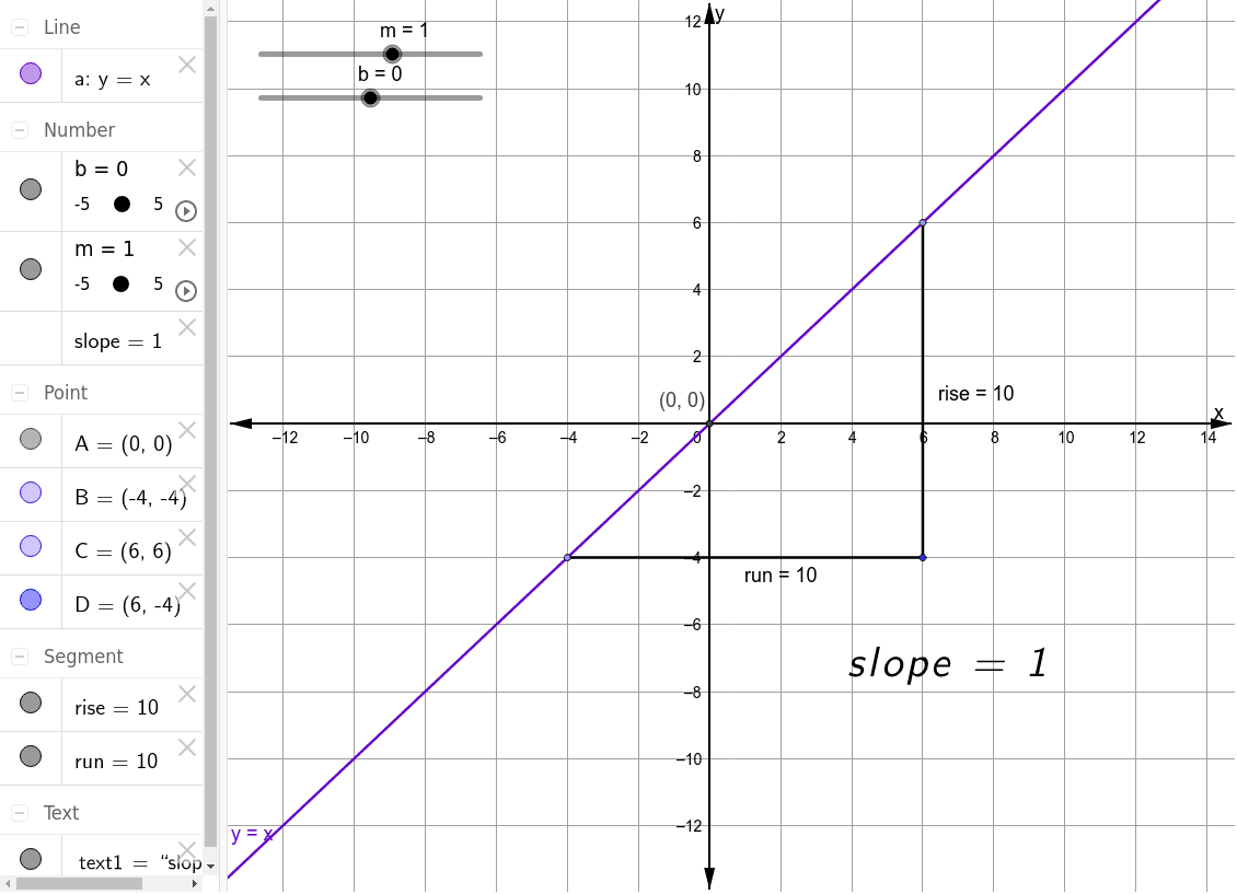 Slope of a Line – GeoGebra