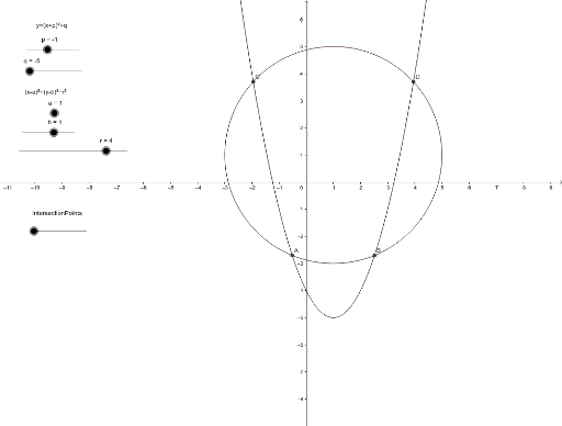 C1. Intersection of quadratic curve and circle – GeoGebra