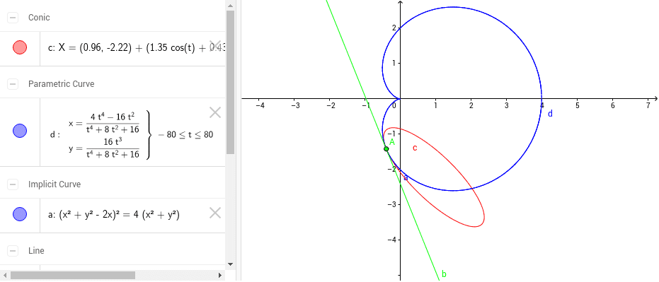 Cardioid – GeoGebra