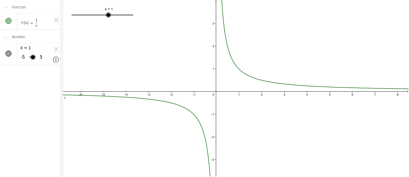 F X K X Geogebra