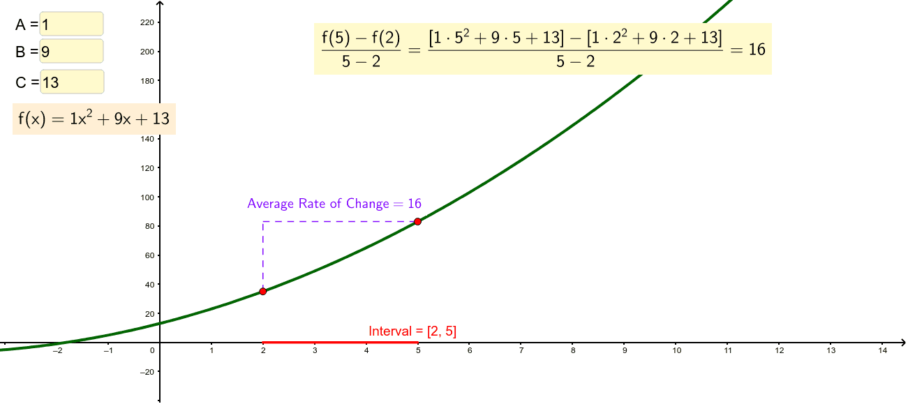 average-rate-of-change-for-quadratic-functions-geogebra