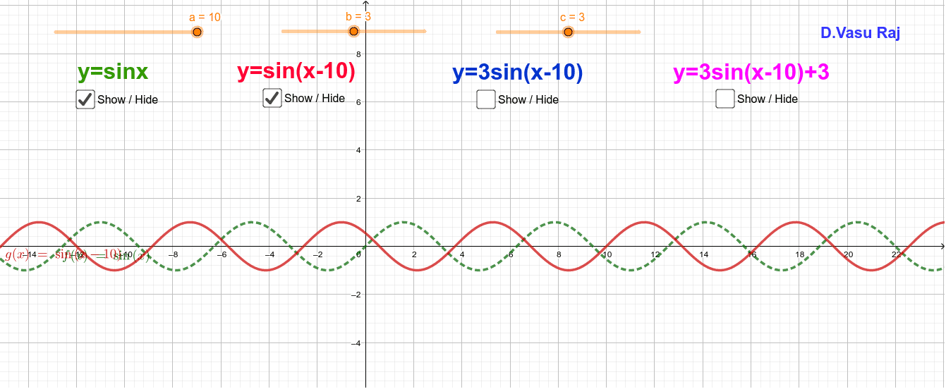 Compare Y Sinx Y Sin X A Y Bsin X A Y Bsin X A C Geogebra