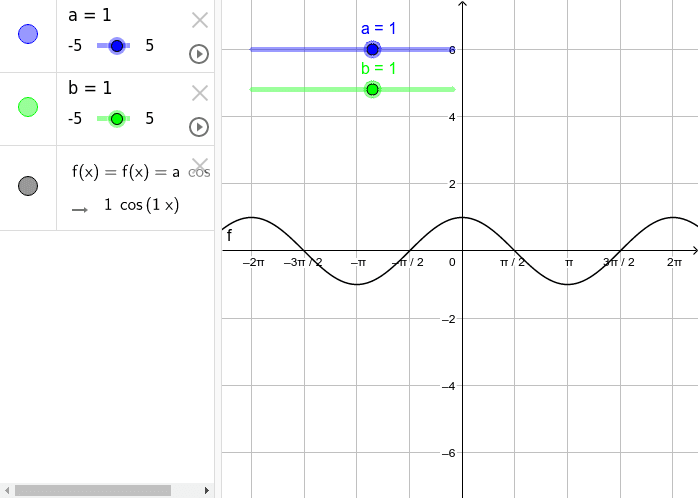 (cos x) - Periodicity and other simple properties of functions – GeoGebra