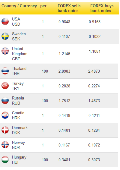 Exchange rates for cash