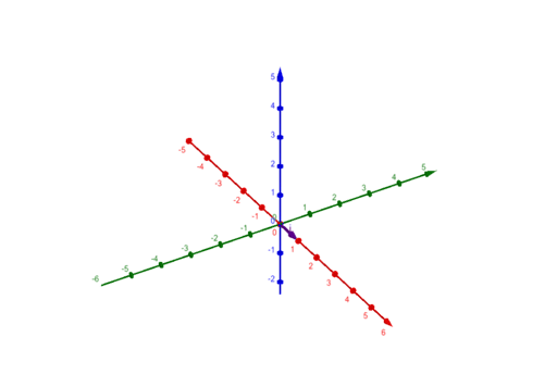 Cross product and direction – GeoGebra