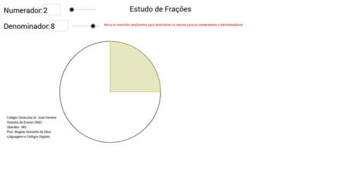 Simplificação de frações – GeoGebra