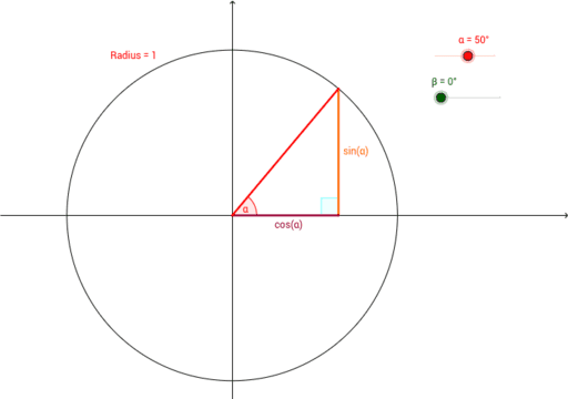 trigonometric-addition-formulas-geogebra