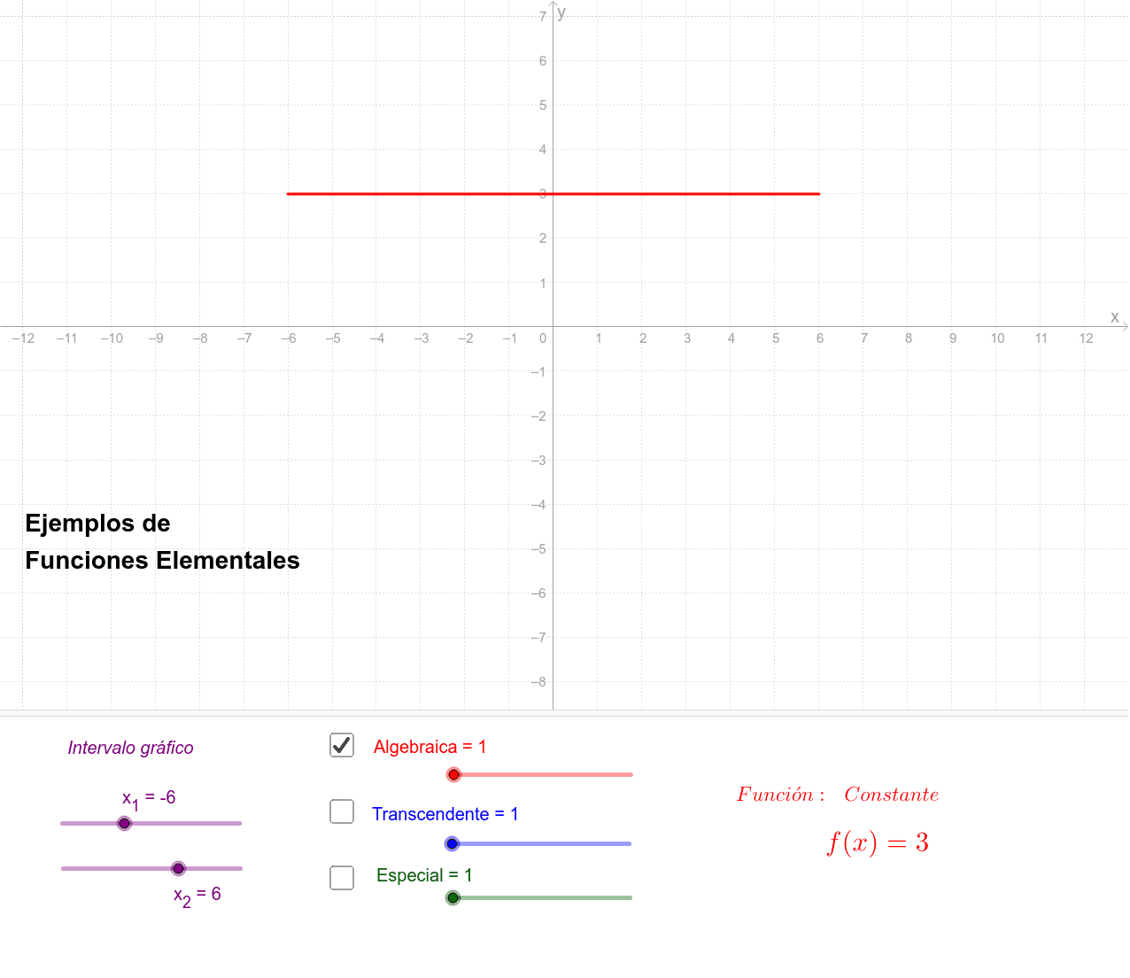 Ejemplos De Funciones Elementales Geogebra 8527