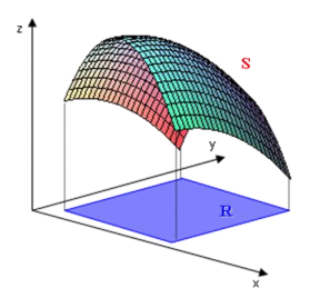 Superfície de Integração e Região de Integração