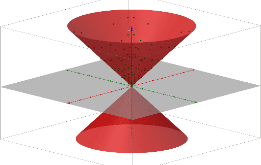 Integral points on cone – GeoGebra