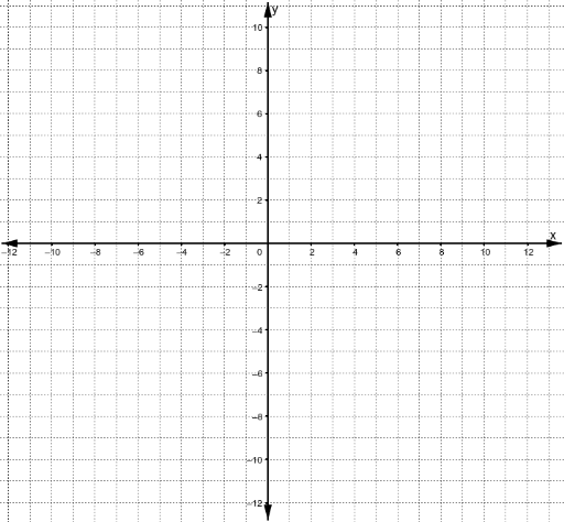 Line Grapher – GeoGebra