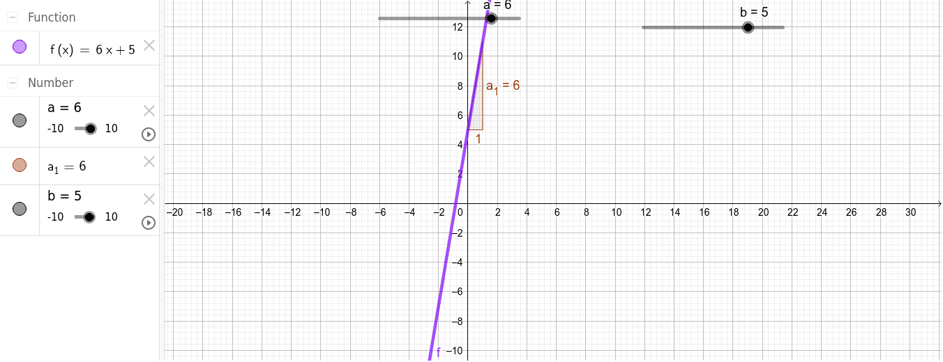 Lineær Funktion - F(x)=ax+b – GeoGebra