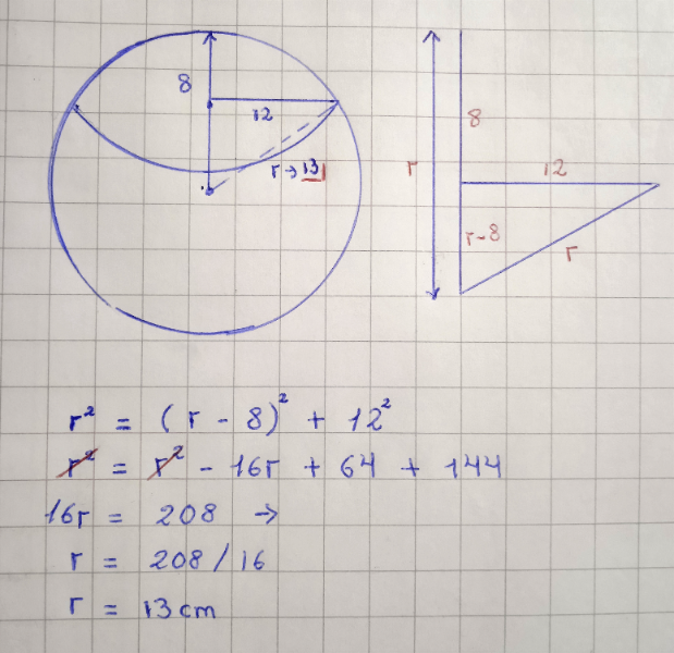 Procedimiento de Resolución del problema.